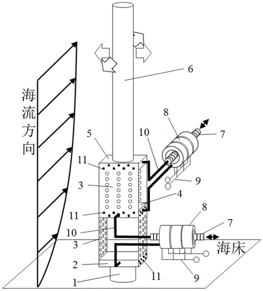 A flow-induced vibration power generation device based on a deformable double-layer permeable box-shaped support