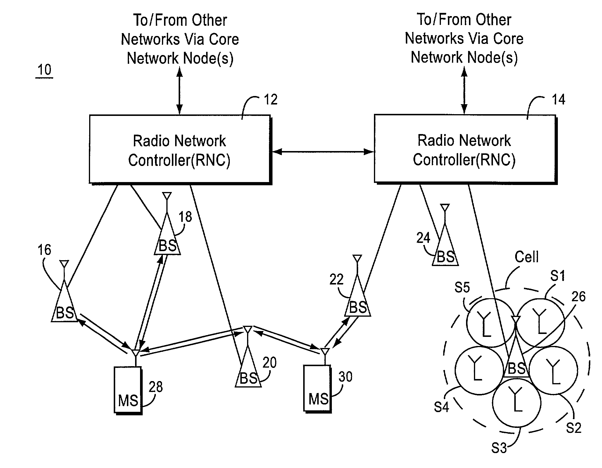 Congestion control in a CDMA-based mobile radio communications system