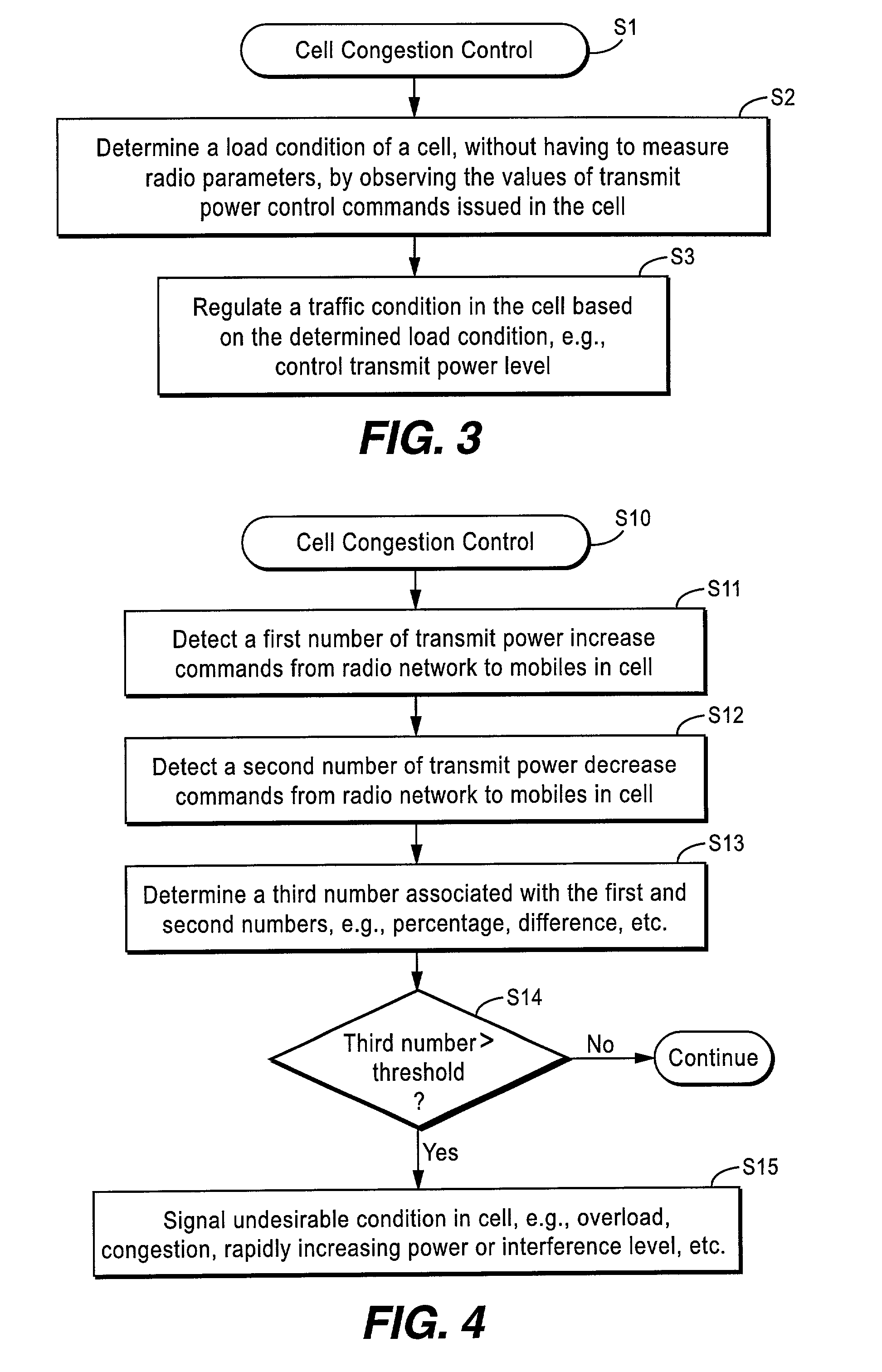 Congestion control in a CDMA-based mobile radio communications system