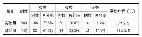 Traditional Chinese medicine preparation for treating amygdalitis