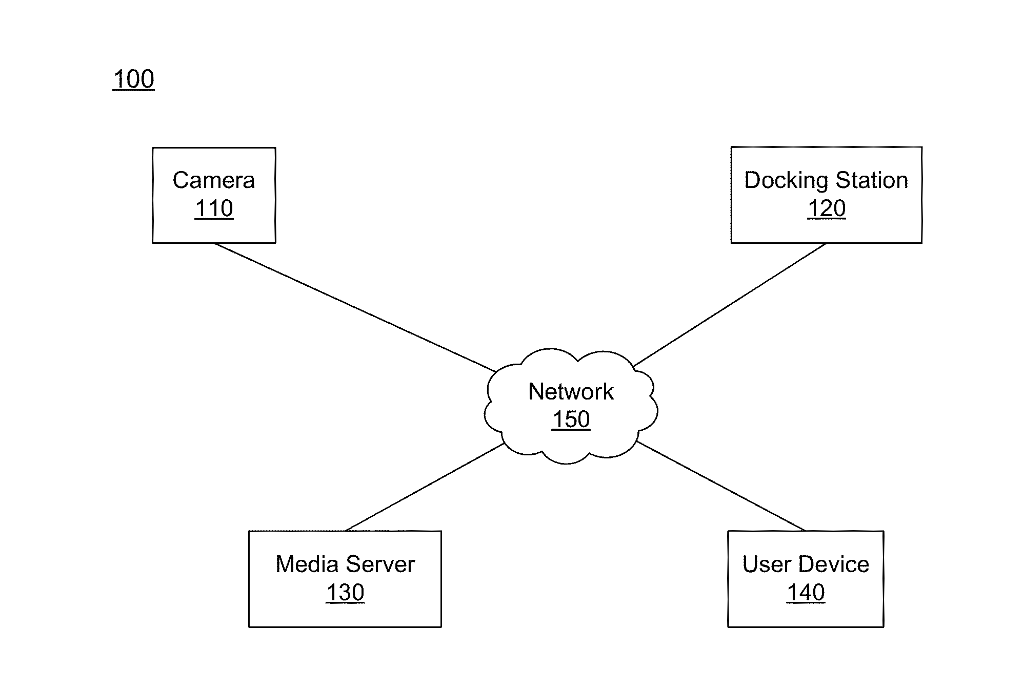 Distributed video processing in a cloud environment