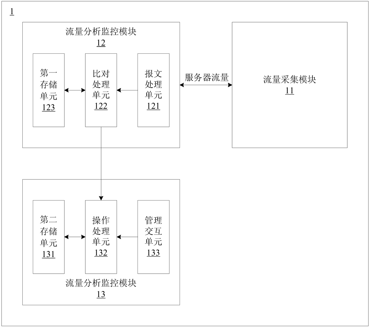 Data security leakproof self-save system and method, readable memory medium and device