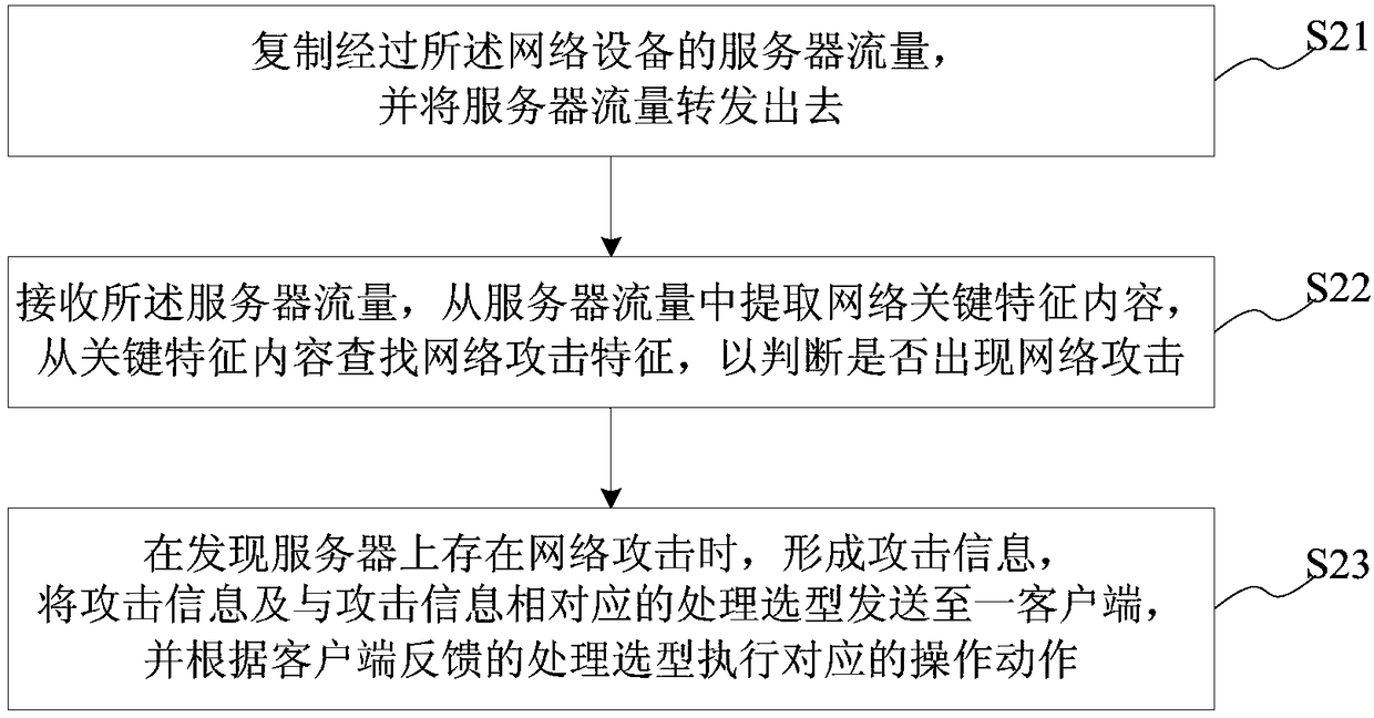 Data security leakproof self-save system and method, readable memory medium and device