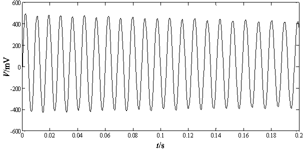 Permanent magnet synchronous motor field failure diagnosis method based on residual voltage after ac dump