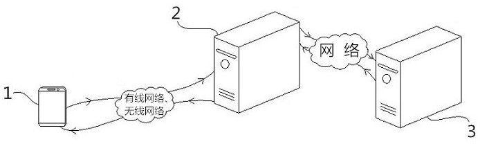 Method, device and system for previewing screenshots of two-dimensional codes and website links