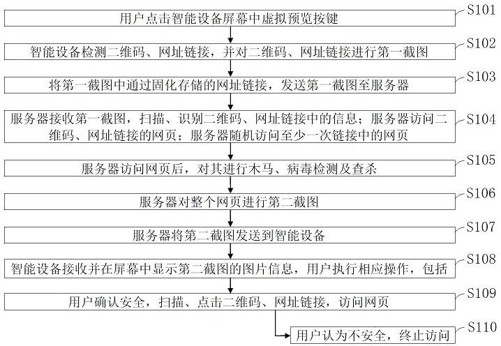 Method, device and system for previewing screenshots of two-dimensional codes and website links