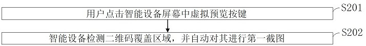 Method, device and system for previewing screenshots of two-dimensional codes and website links