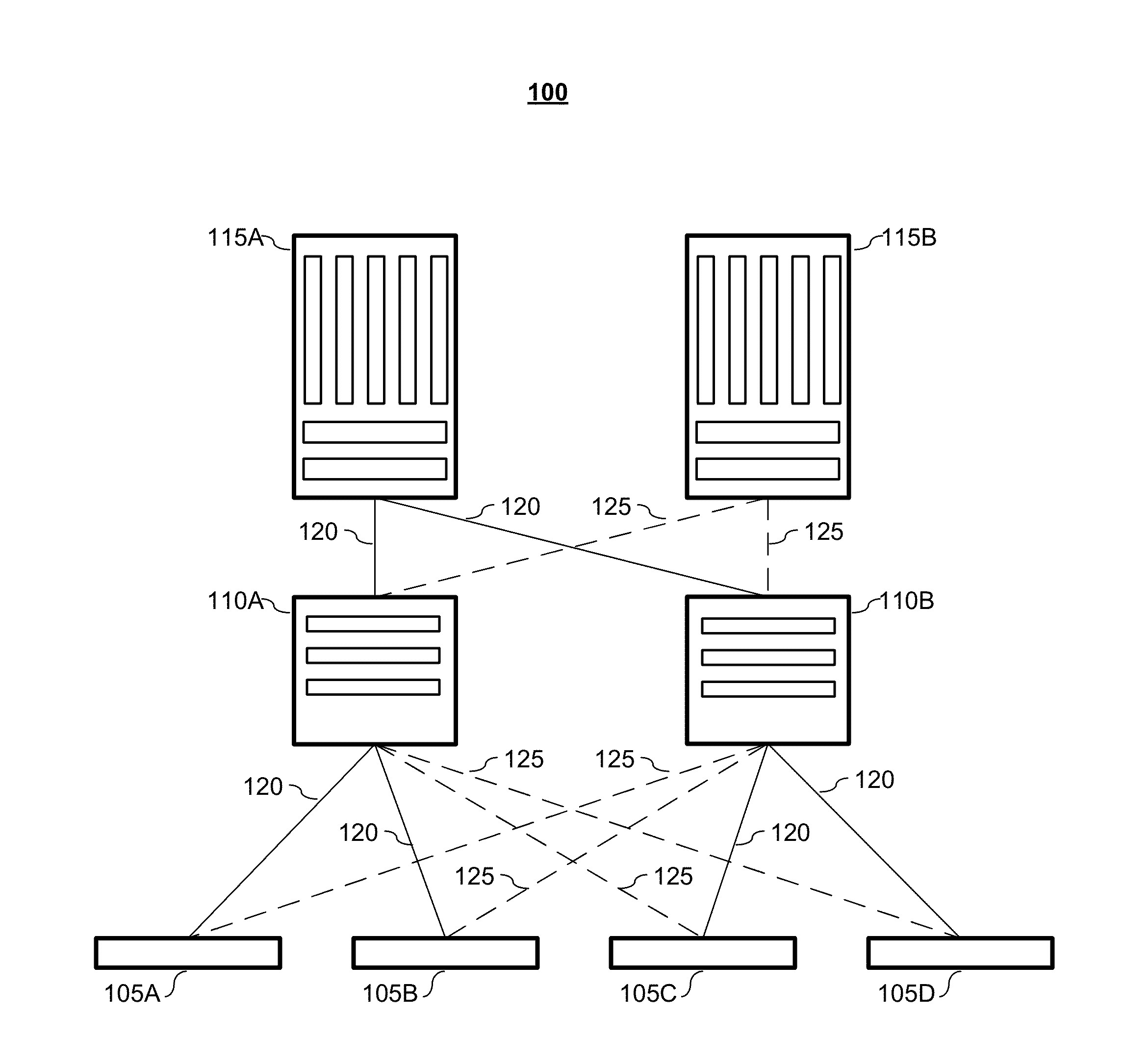 N-node virtual link trunking (VLT) systems management plane