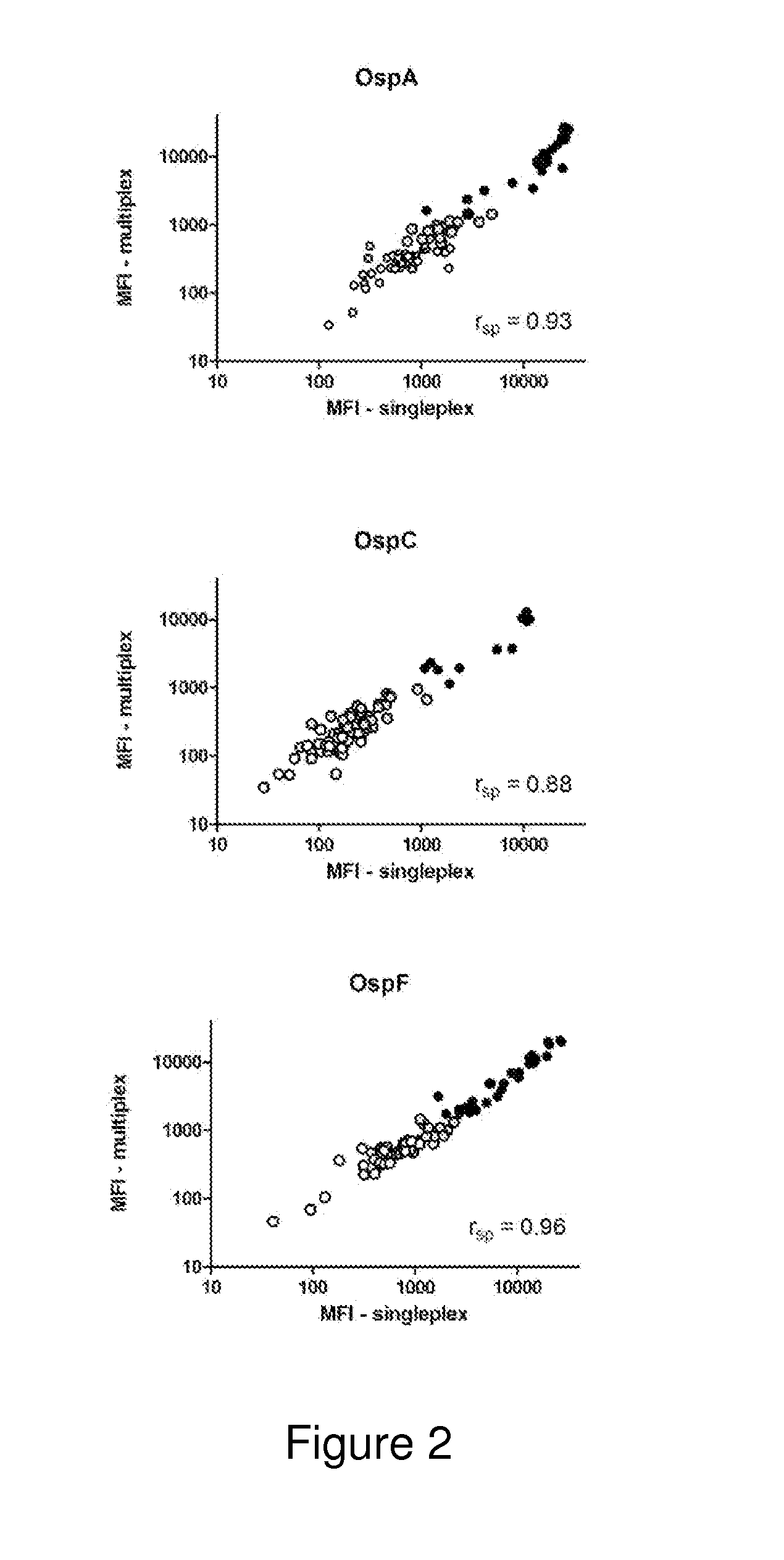 Methods for Diagnosing Lyme Disease