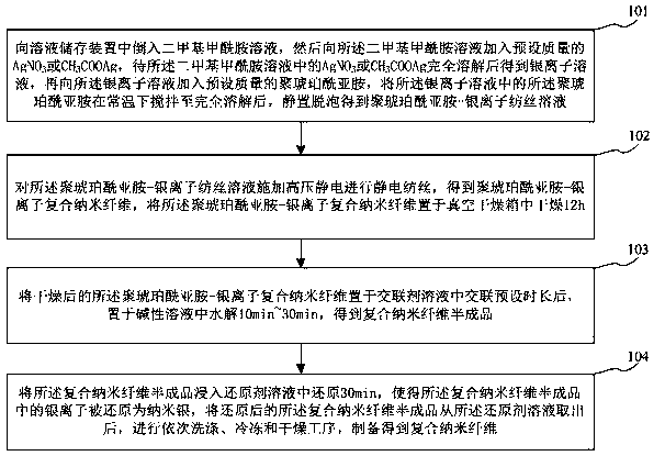 A kind of composite nanofiber and preparation method thereof