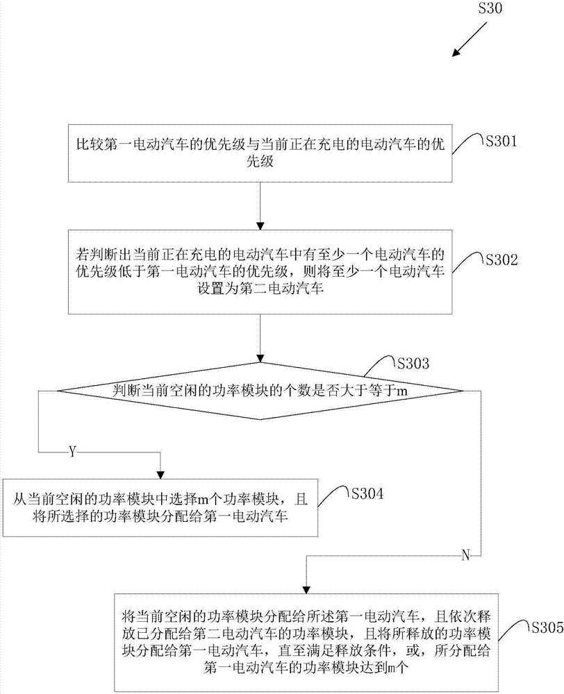 Power distribution method and monitoring unit of group charging system