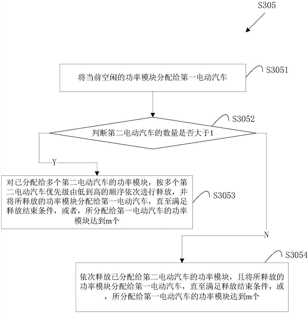 Power distribution method and monitoring unit of group charging system