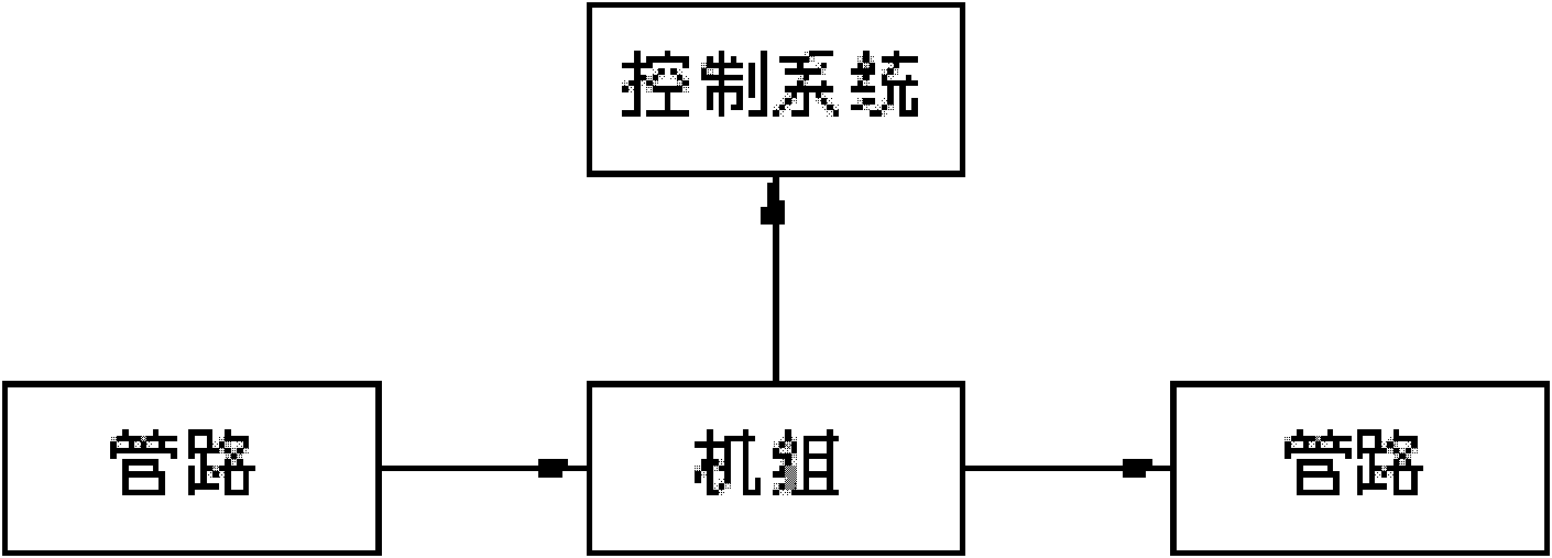 Electric power pumping irrigation station