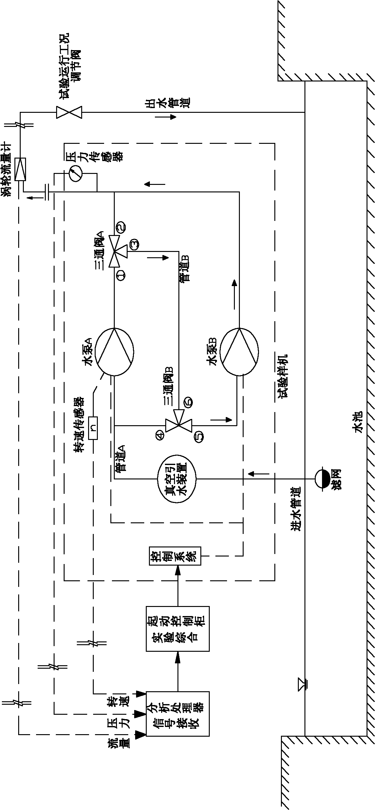 Electric power pumping irrigation station