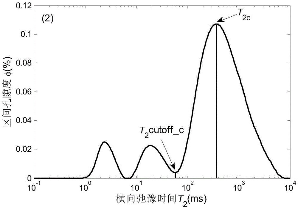 A method and system for calculating the permeability of coal and rock cleats