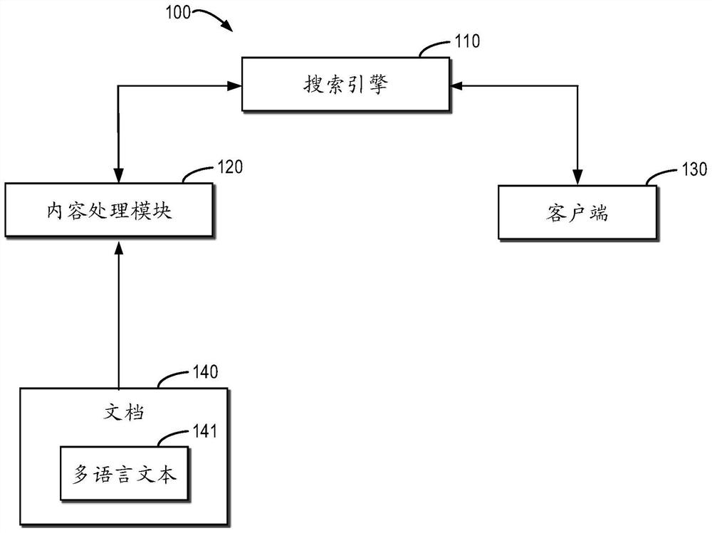 Method and device for processing multilingual text