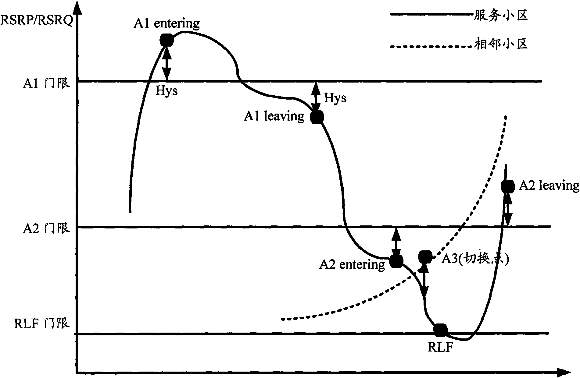 Method and equipment for detecting coverage of reference mark channel