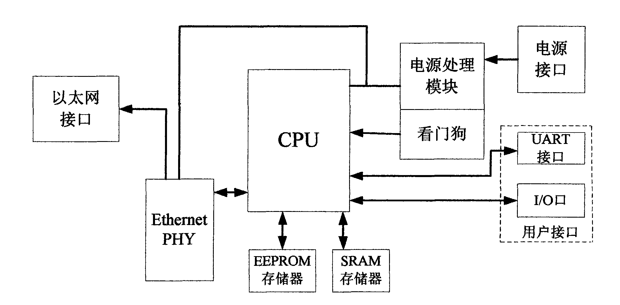 Embedded serial port networked server