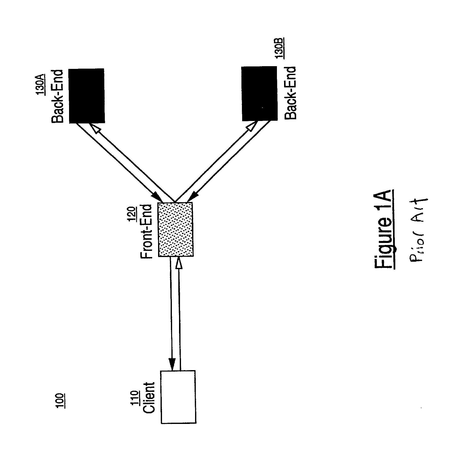 System and method for workload-aware request distribution in cluster-based network servers