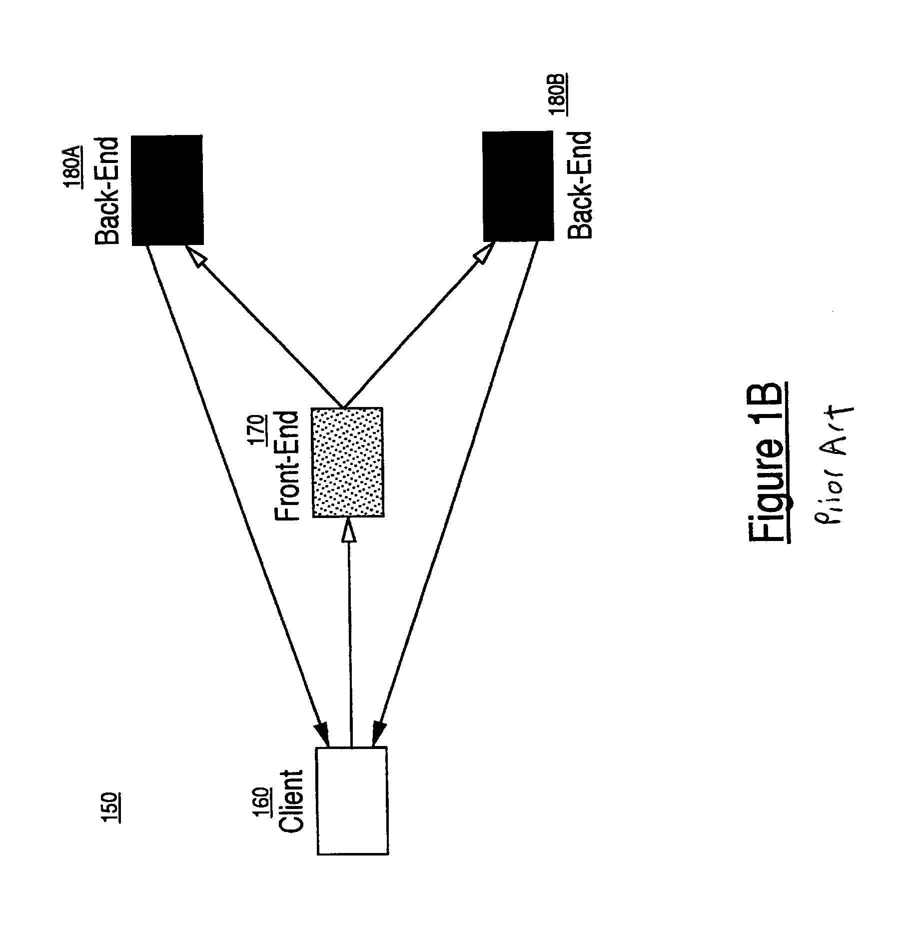 System and method for workload-aware request distribution in cluster-based network servers