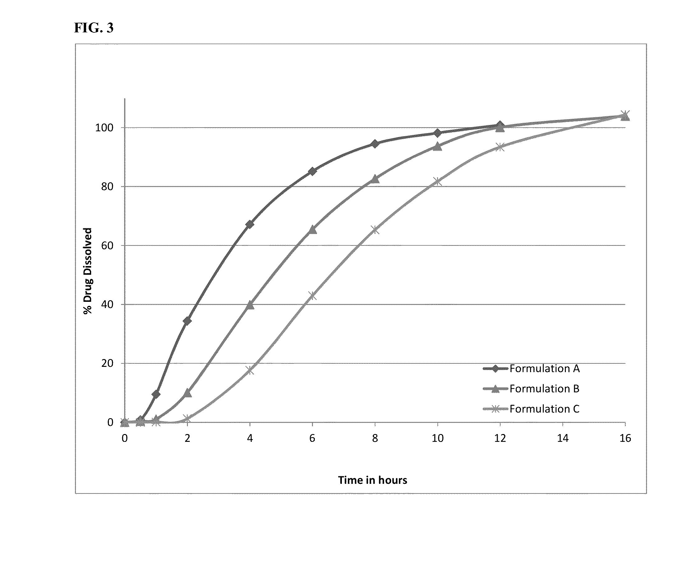 Methods of administering amantadine compositions