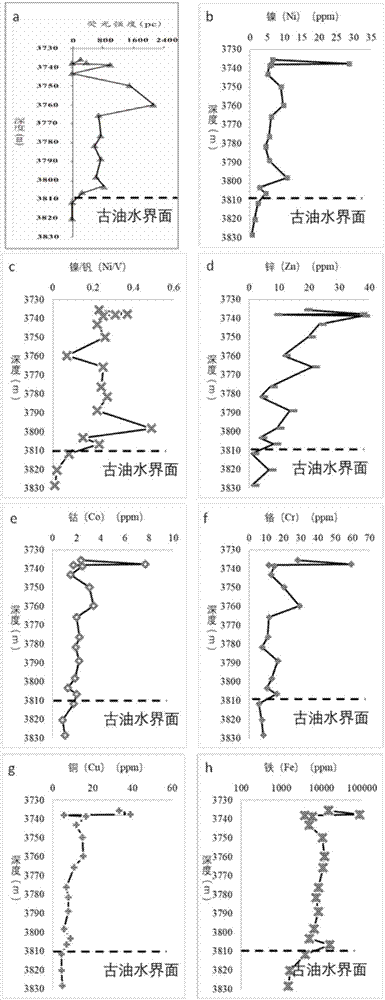 Ancient oil-water interface recognition method and application thereof in reestablishment of crude oil charging history