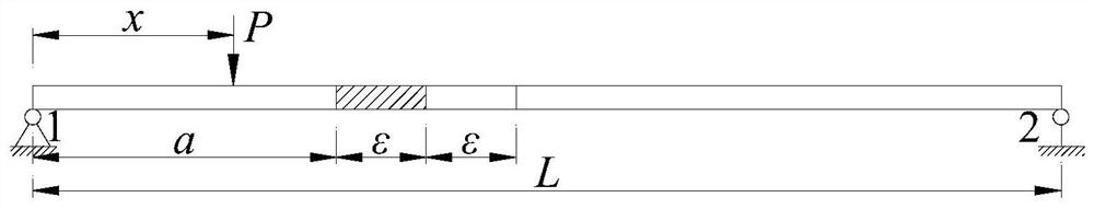 Damage identification method of beam structure based on support reaction force and deflection curvature