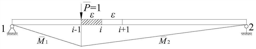 Damage identification method of beam structure based on support reaction force and deflection curvature