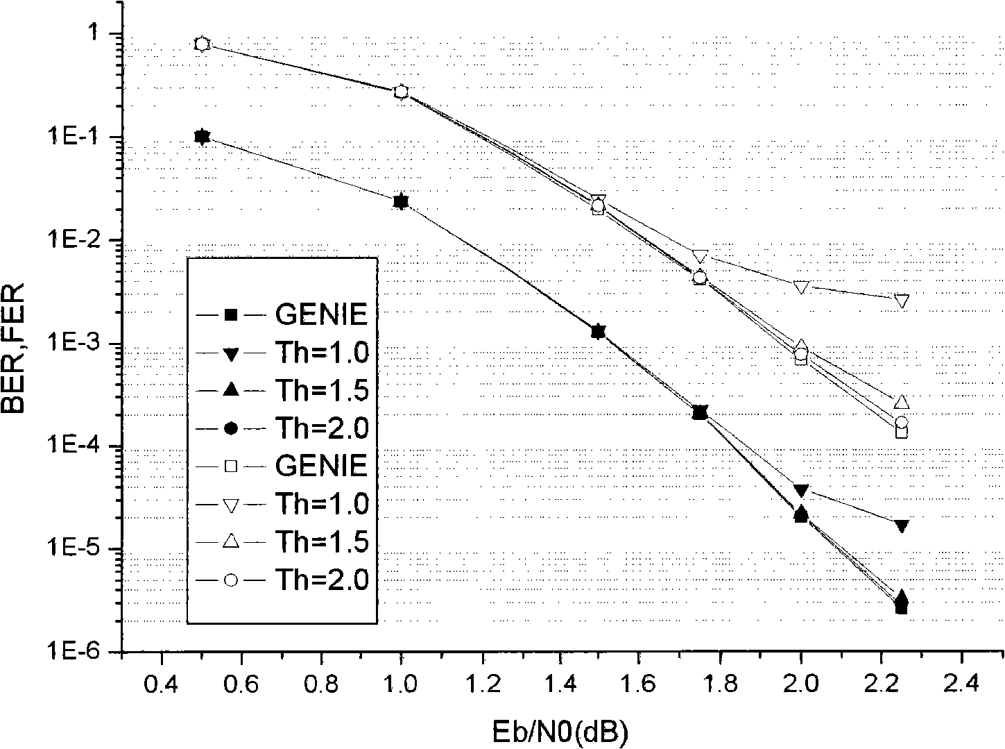 Method for duobinary Turbo code to stop iterative decoding