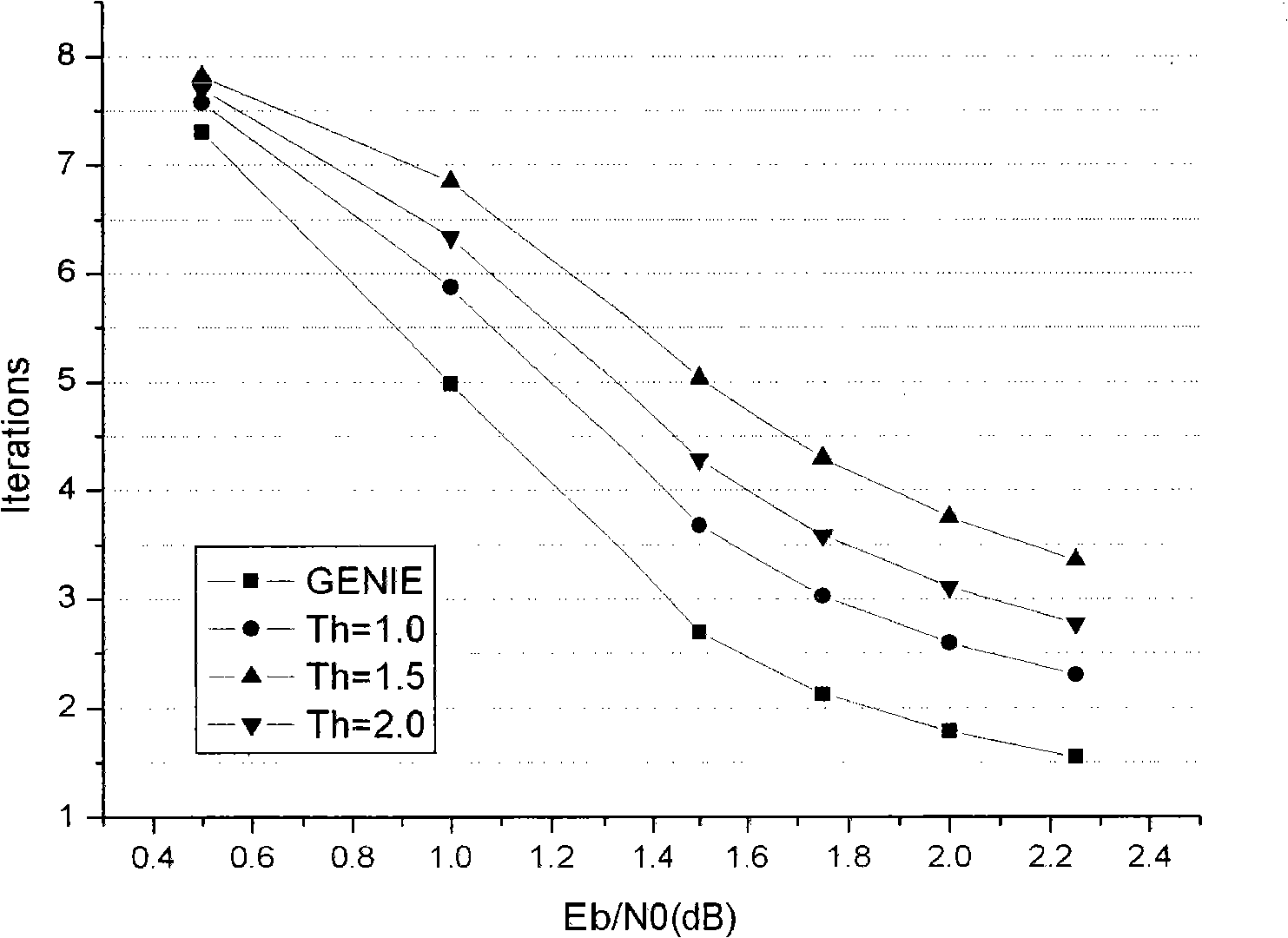 Method for duobinary Turbo code to stop iterative decoding