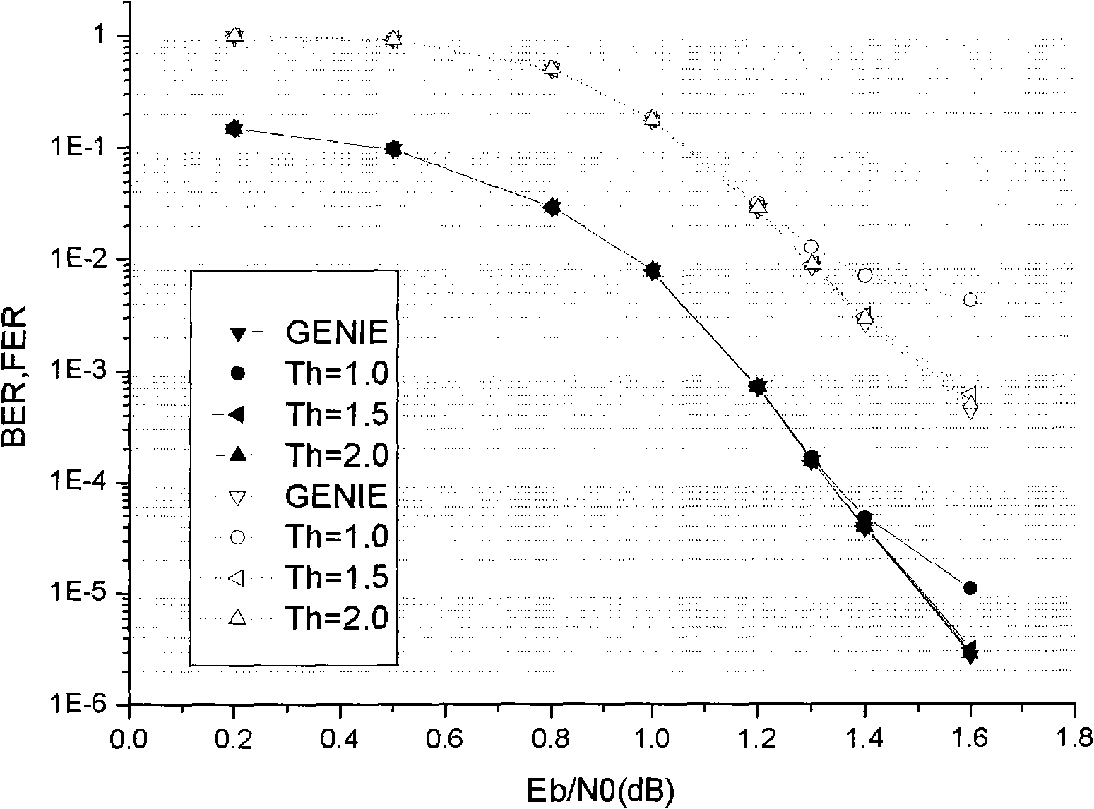 Method for duobinary Turbo code to stop iterative decoding