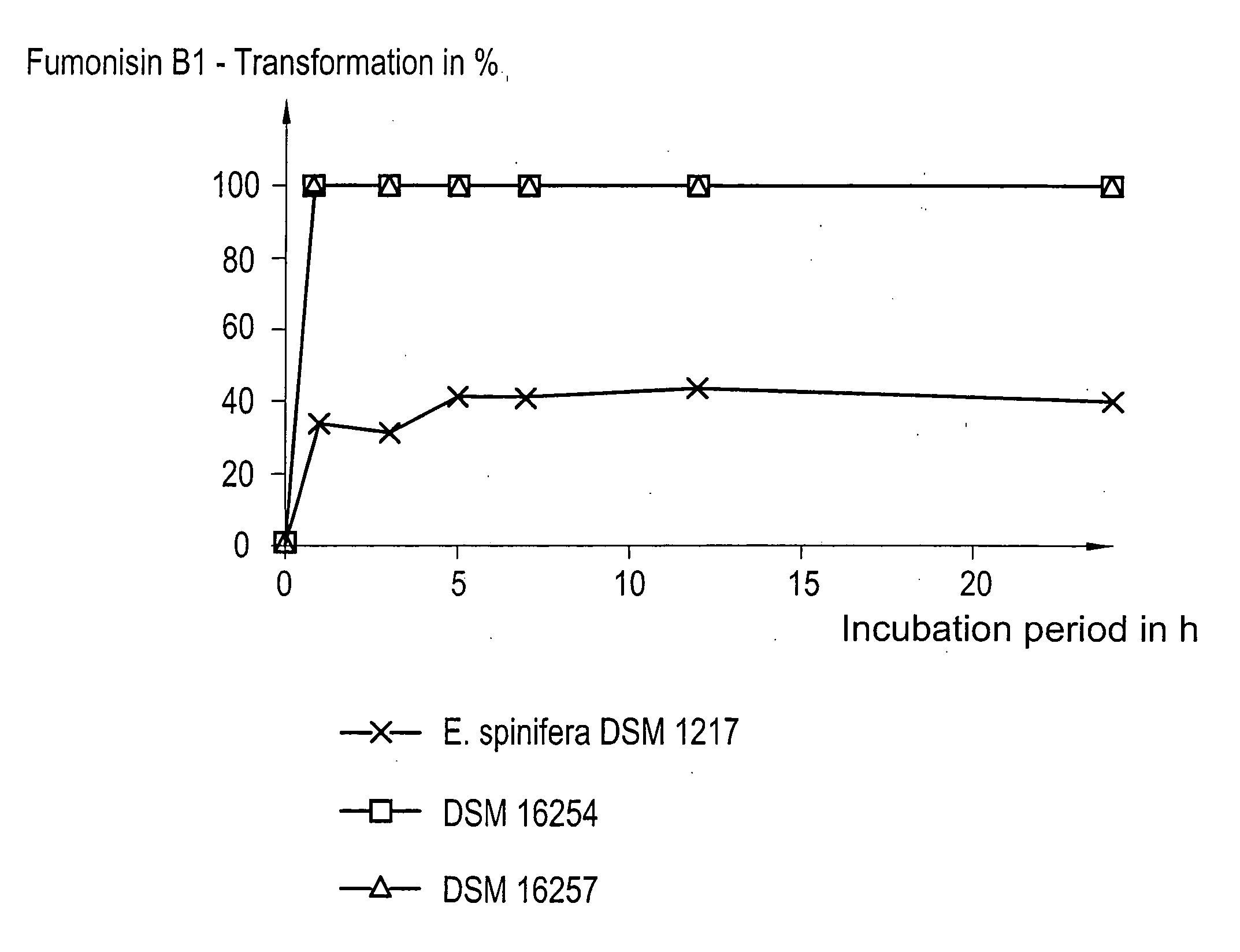 Micro-organism for decontaminating fumonisins and its use, method for decontaminating fumonisins, and feed additive containing said micro-oragnism