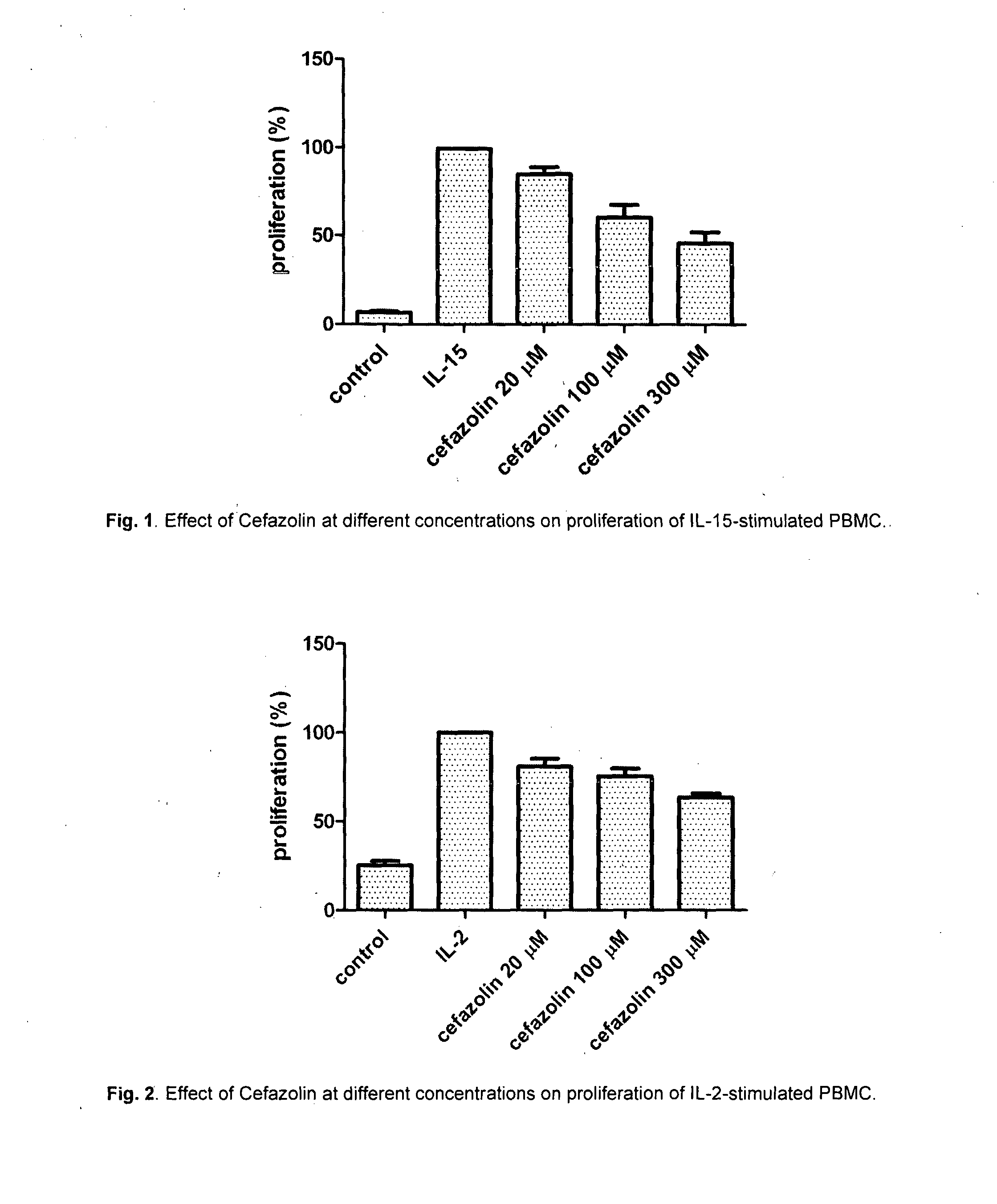 7-aminocephalosporanic acid derivative as inhibitor of il-15 and il-2 activity