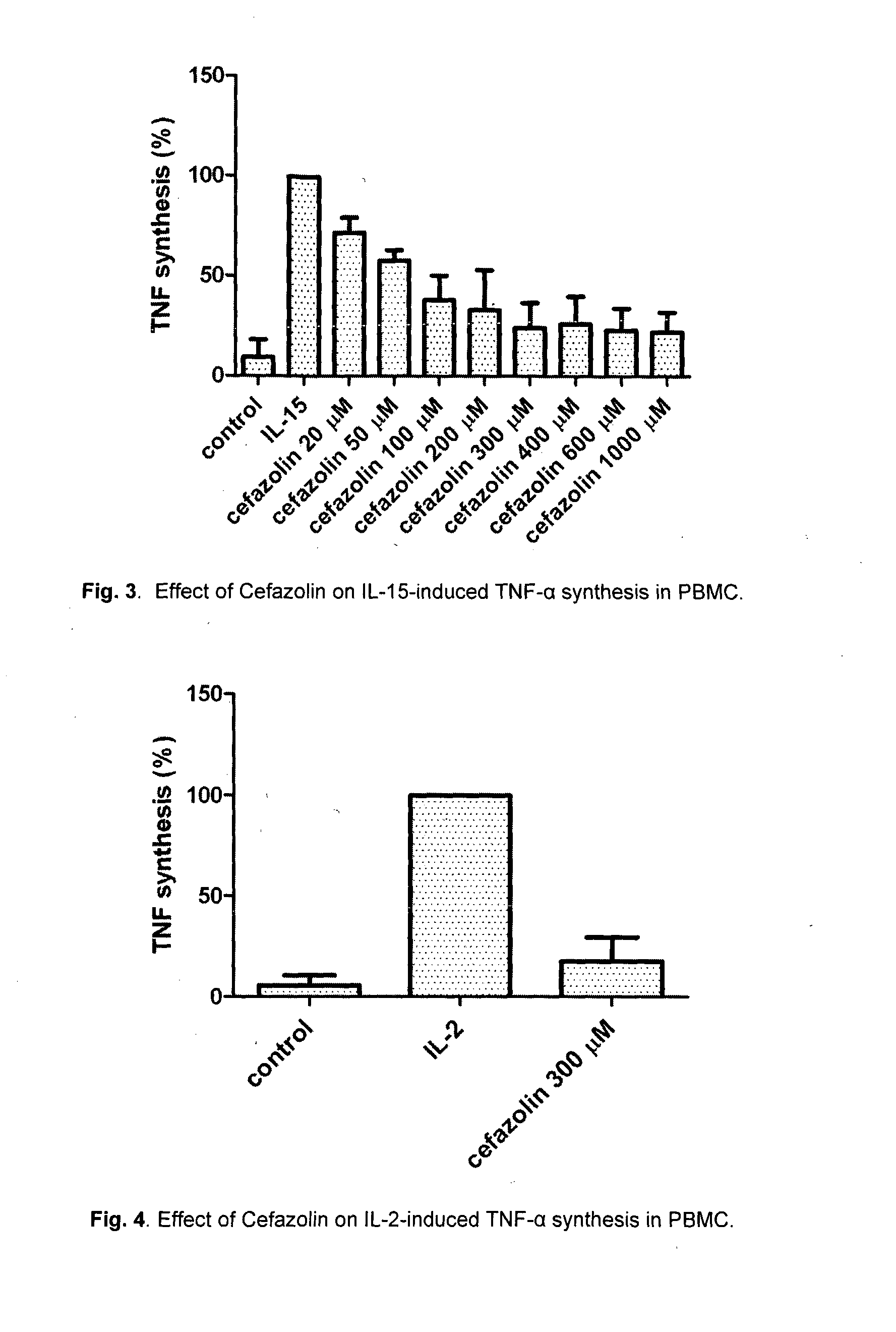 7-aminocephalosporanic acid derivative as inhibitor of il-15 and il-2 activity