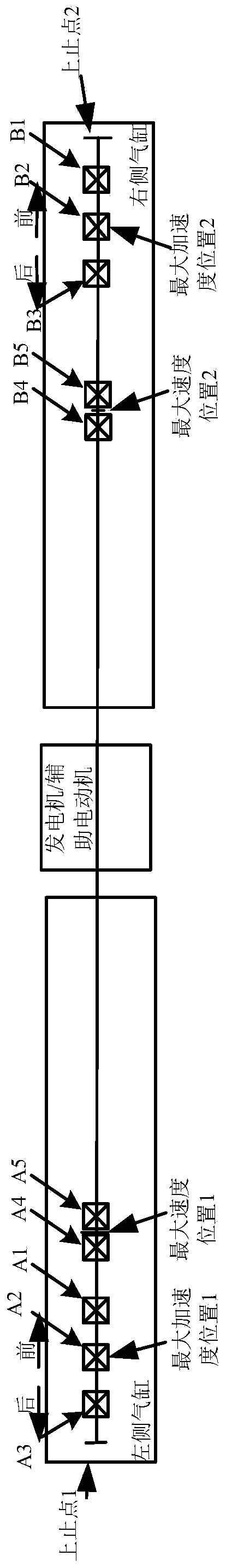 Stable working method of combined type free piston linear generator