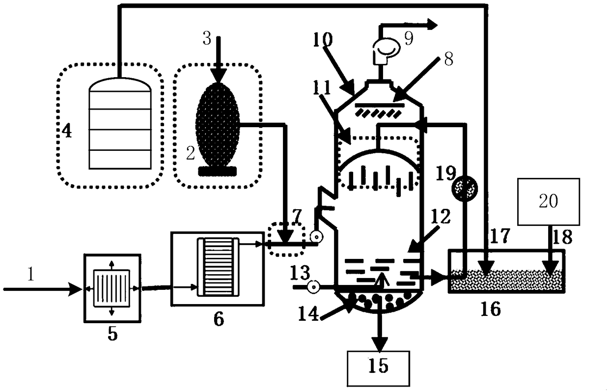 Ozone and urea integrated desulfurization and denitrification device and desulfurization and denitrification method