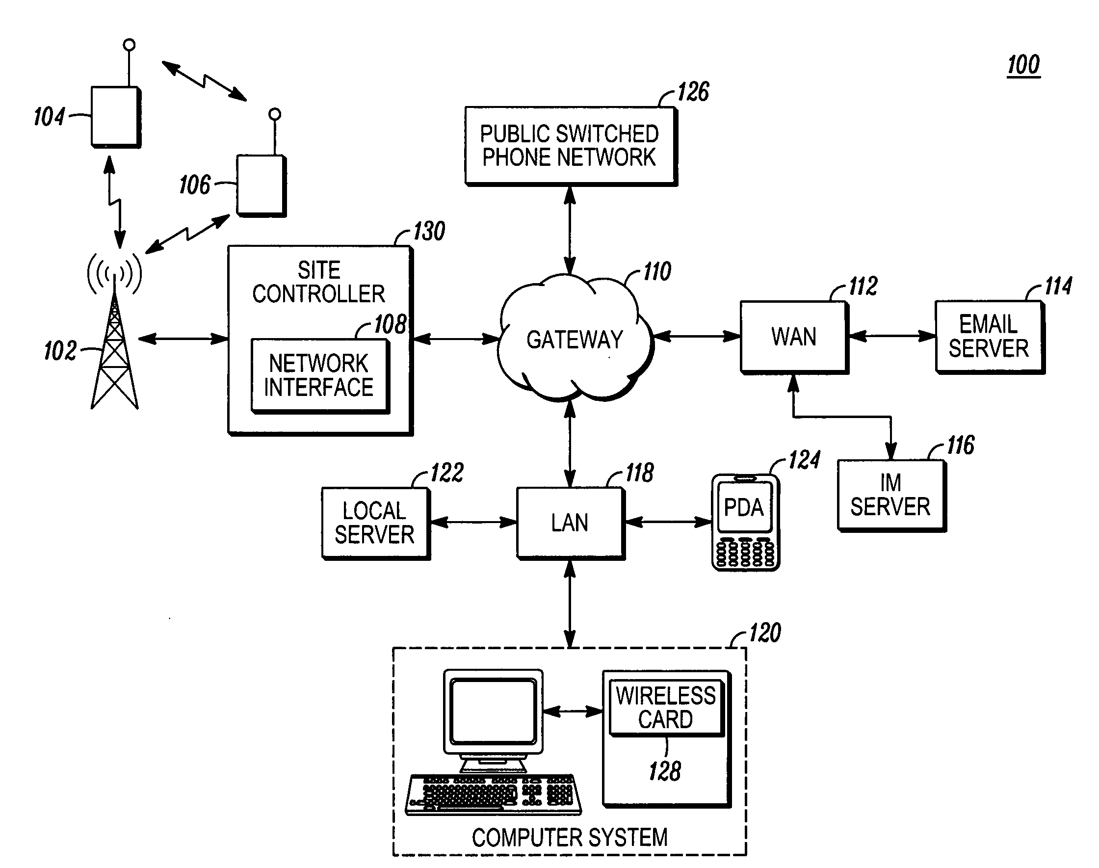 Method and apparatus for organizing a contact list by weighted service type for use by a communication device