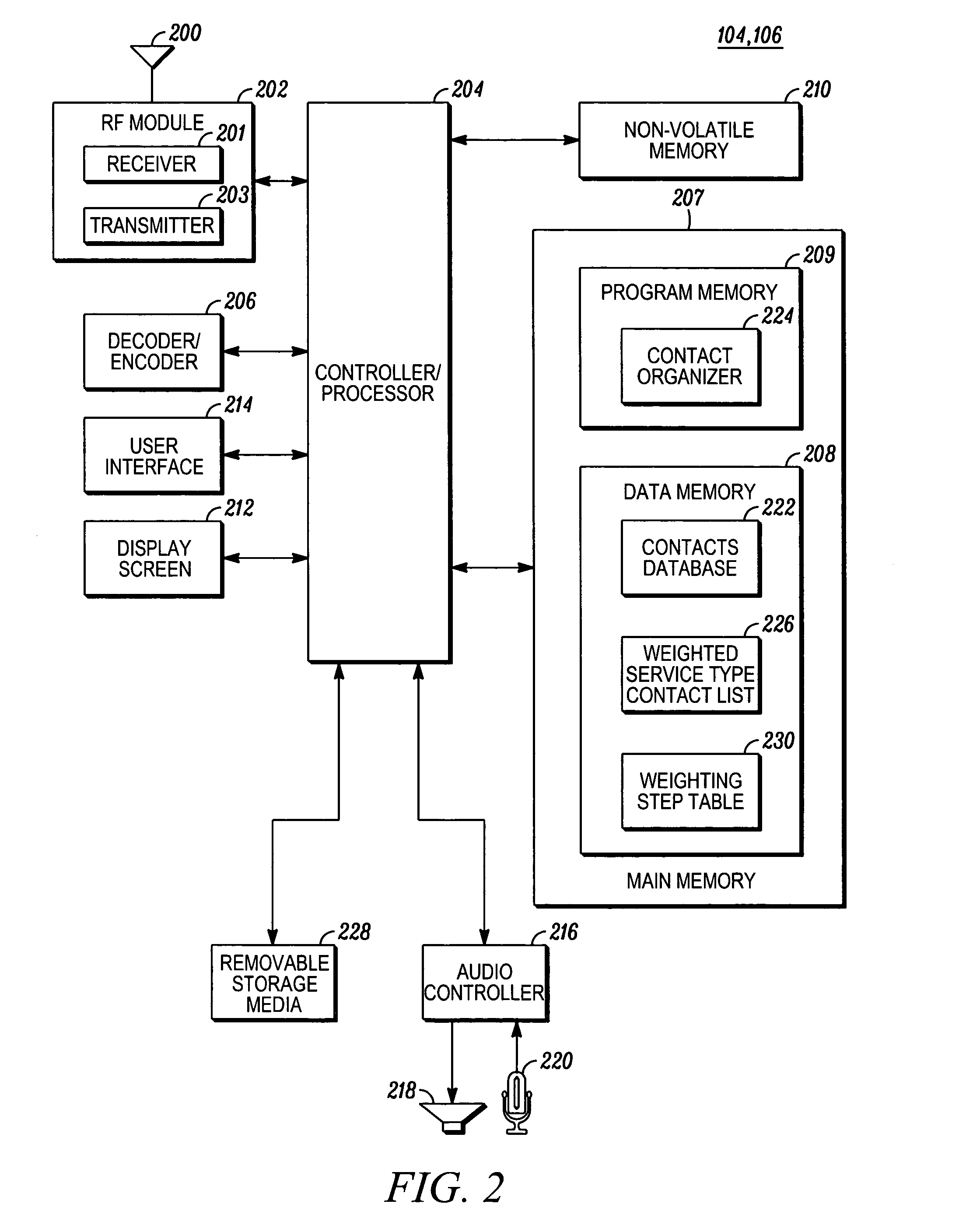 Method and apparatus for organizing a contact list by weighted service type for use by a communication device