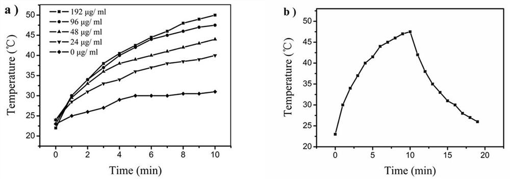 A method for the controllable synthesis of cus@epo nanomaterials via electrostatic assembly