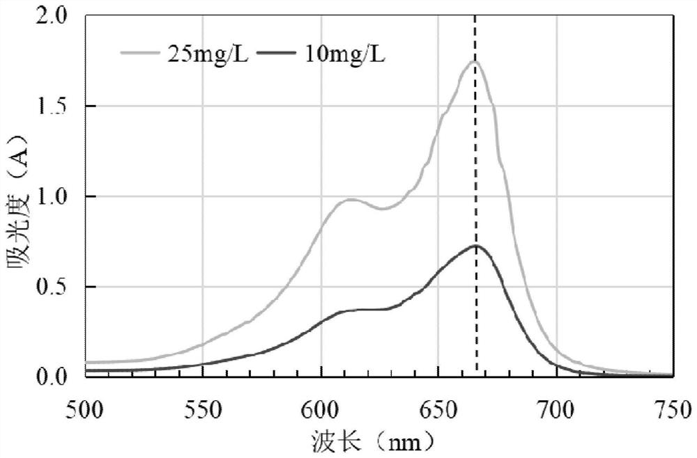 Method for testing methylene blue value of fine aggregate