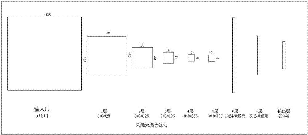 Intelligent identification method and apparatus for numerical value of pointer instrument