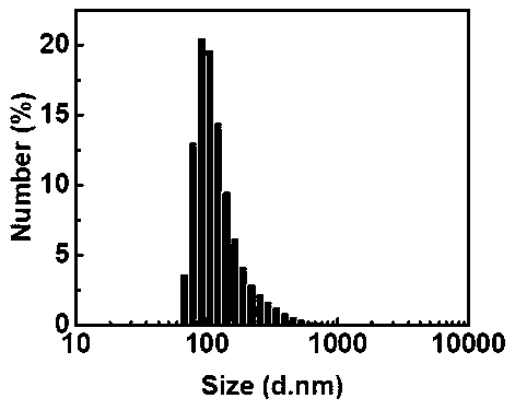 Tellurene-based conjugated polymer and its synthesis method and application