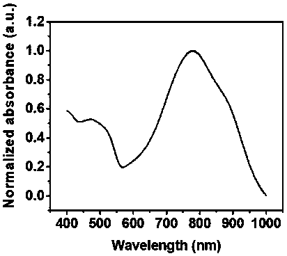 Tellurene-based conjugated polymer and its synthesis method and application