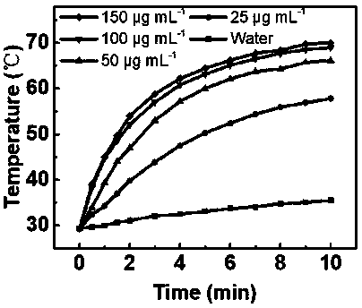 Tellurene-based conjugated polymer and its synthesis method and application