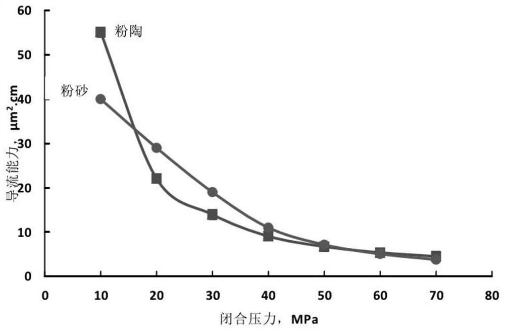 Multi-lithology fracturing crack test method