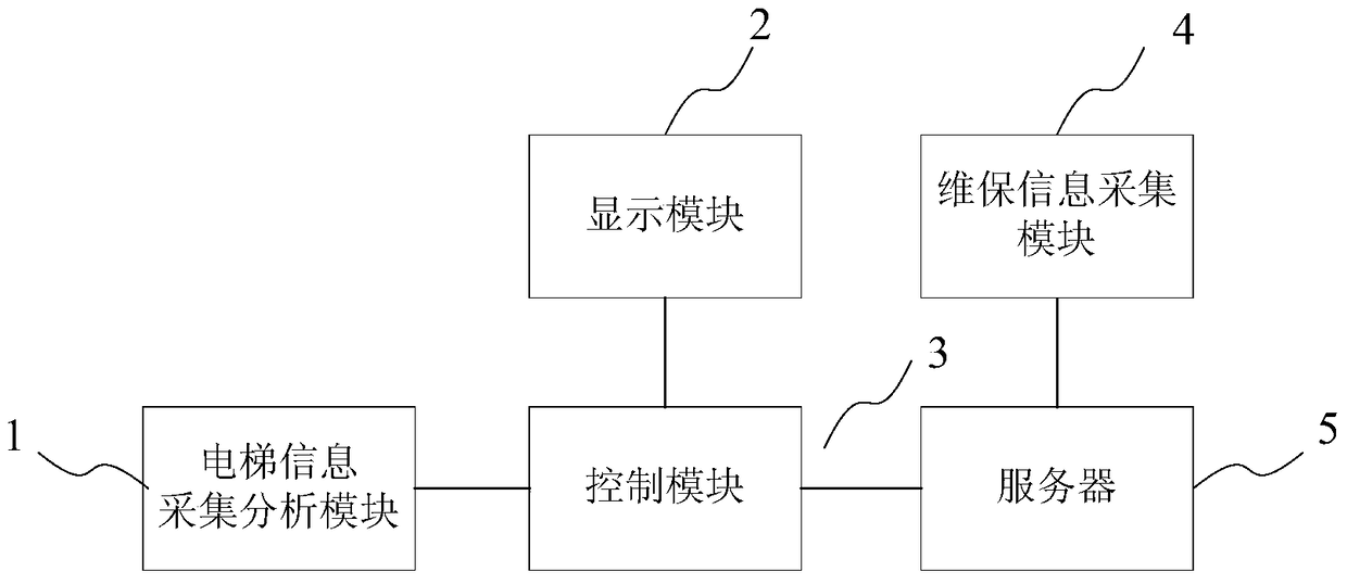 Elevator Fault Monitoring System and Method Based on Multimedia Publishing System