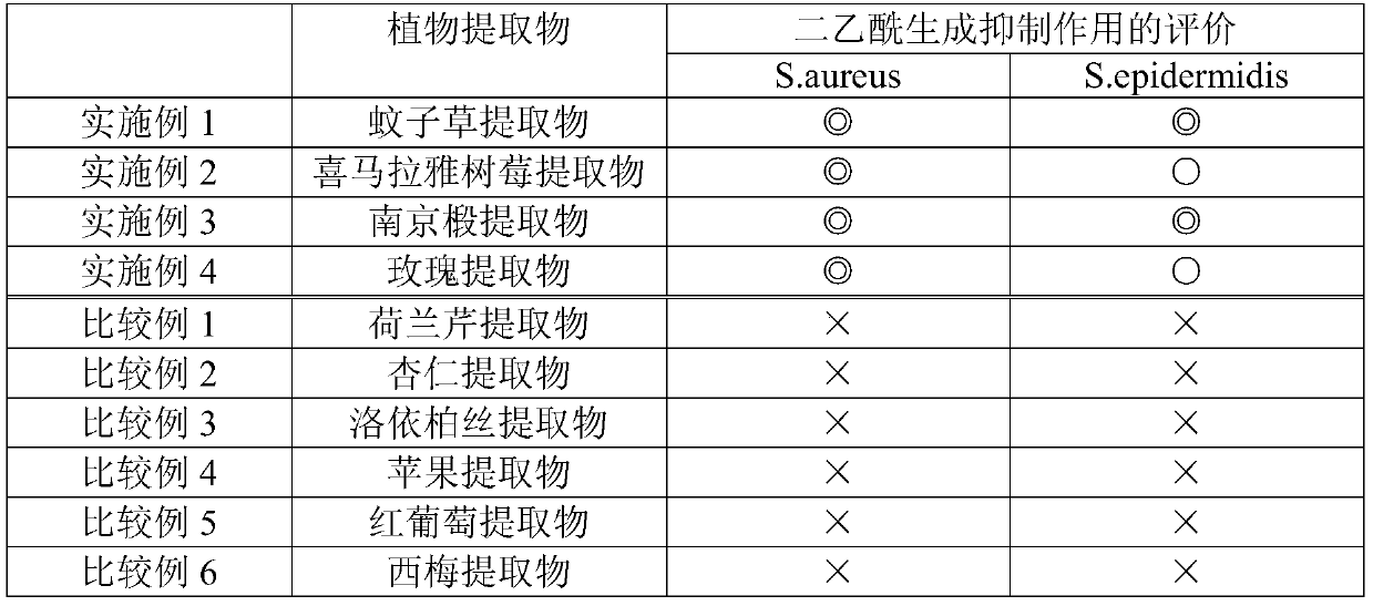 diketone action inhibitor