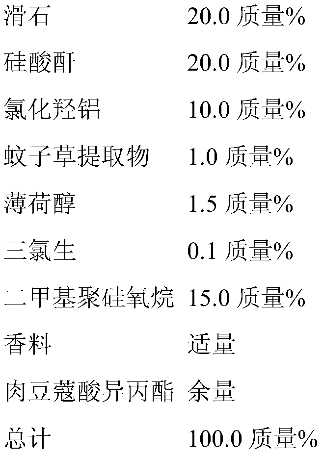 diketone action inhibitor