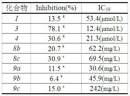 Ursolic acid derivative chemically modified by polyethylene glycol and preparation method of ursolic acid derivative