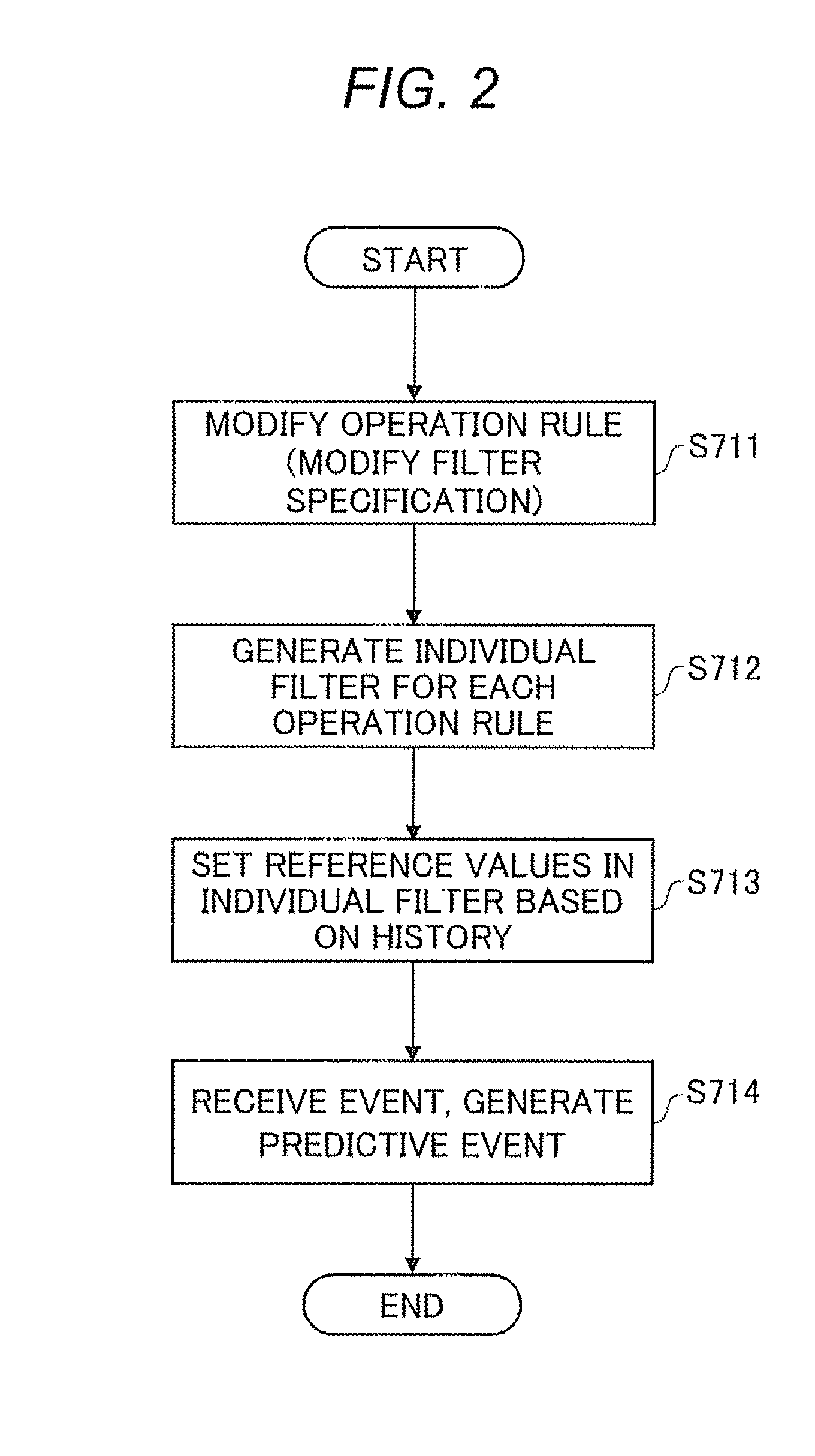 Operation management device, operation management method, and operation management program